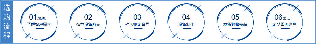 雙級(jí)粉碎機(jī)購(gòu)買(mǎi)流程